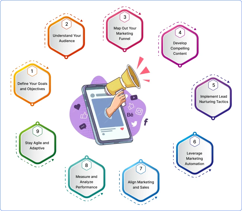 How to Craft an Effective Pipeline Marketing Strategy