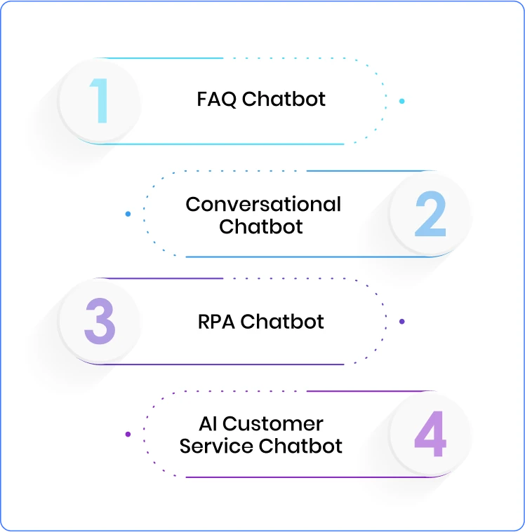 types of enterprise chatbot