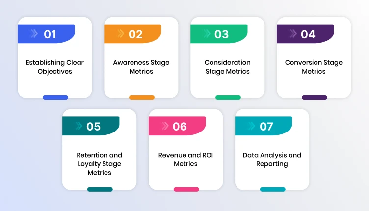 Performance Measurement & Key Metrics of Pipeline Marketing
