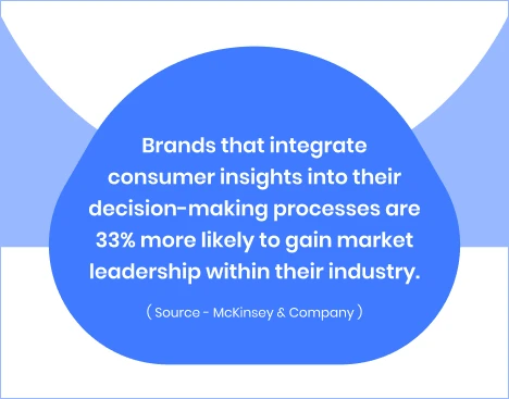 stats_on_consumer_insights